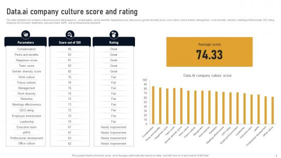 Data Ai Company Culture Score And Rating Developing Marketplace Strategy AI SS V