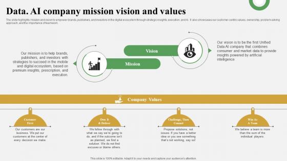 Data AI Company Mission Vision And Values Data Analytics And Market Intelligence AI SS V