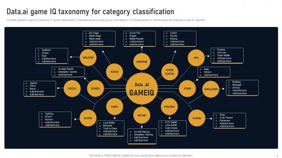 Data Ai Game IQ Taxonomy For Category Developing Marketplace Strategy AI SS V