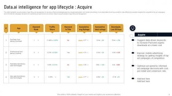 Data Ai Intelligence For App Lifecycle Acquire Developing Marketplace Strategy AI SS V