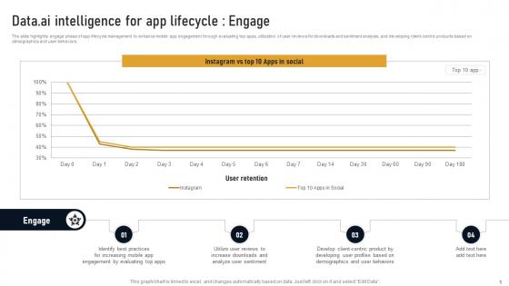Data Ai Intelligence For App Lifecycle Engage Developing Marketplace Strategy AI SS V