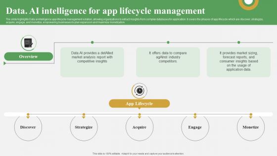 Data AI Intelligence For App Lifecycle Management Data Analytics And Market AI SS V