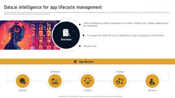 Data Ai Intelligence For App Lifecycle Management Developing Marketplace Strategy AI SS V