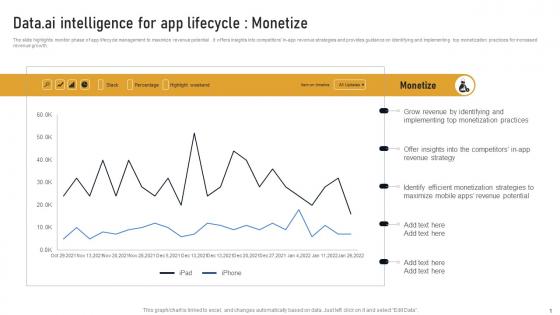 Data Ai Intelligence For App Lifecycle Monetize Developing Marketplace Strategy AI SS V