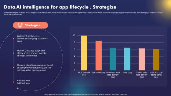 Data AI Intelligence For App Lifecycle Strategize Data AI Artificial Intelligence AI SS
