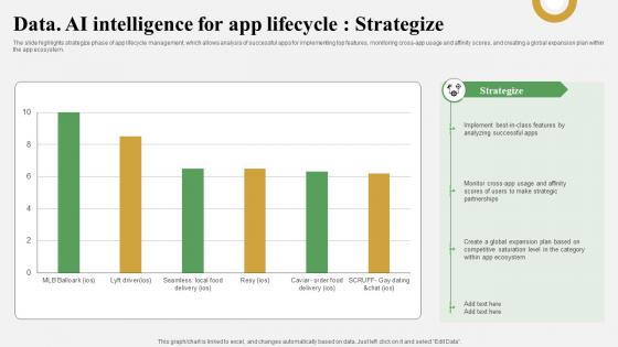 Data AI Intelligence For App Lifecycle Strategize Data Analytics And Market Intelligence AI SS V