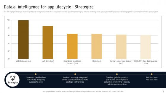 Data Ai Intelligence For App Lifecycle Strategize Developing Marketplace Strategy AI SS V