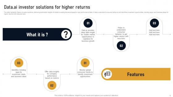 Data Ai Investor Solutions For Higher Returns Developing Marketplace Strategy AI SS V