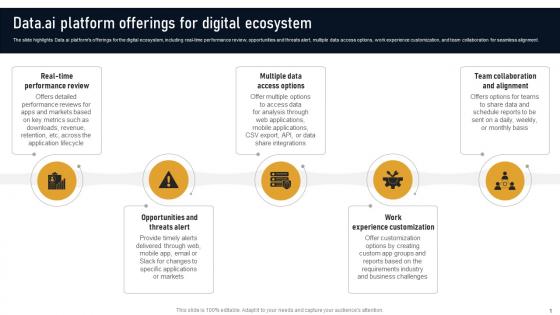 Data Ai Platform Offerings For Digital Ecosystem Developing Marketplace Strategy AI SS V