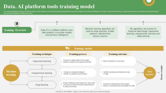 Data AI Platform Tools Training Model Data Analytics And Market Intelligence AI SS V