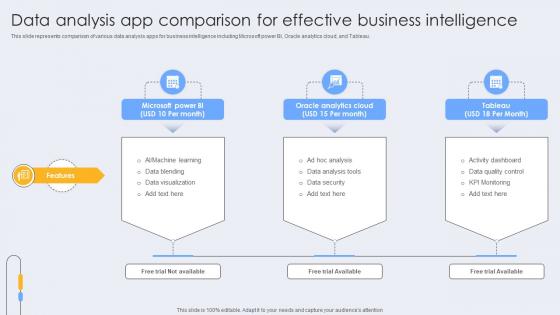 Data Analysis App Comparison For Effective Business Intelligence