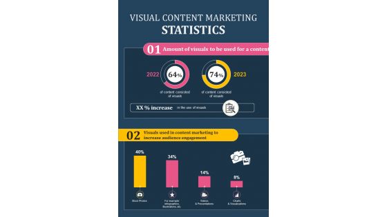 Data Analysis Of Visual Content Marketing