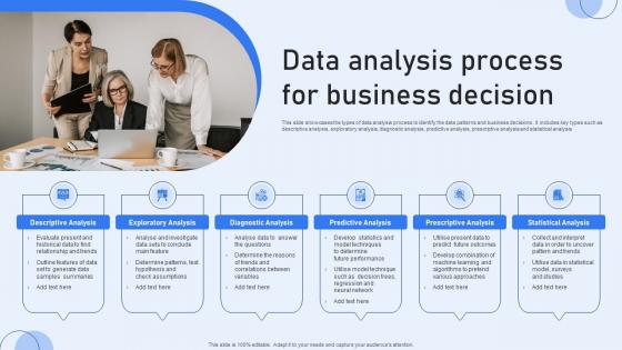 Data Analysis Process For Business Decision