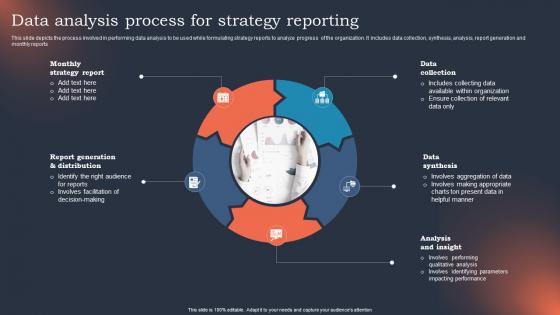 Data Analysis Process For Strategy Reporting