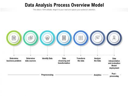 Data analysis process overview model