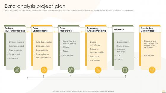 Data Analysis Project Plan Business Analytics Transformation Toolkit