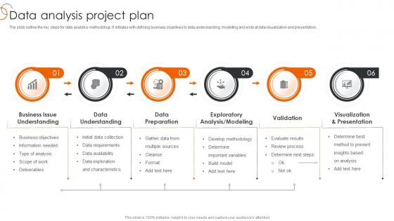 Data Analysis Project Plan Process Of Transforming Data Toolkit
