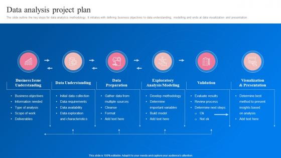 Data Analysis Project Plan Transformation Toolkit Data Analytics Business Intelligence