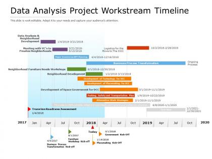 Data analysis project workstream timeline