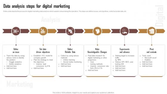 Data Analysis Steps For Digital Marketing