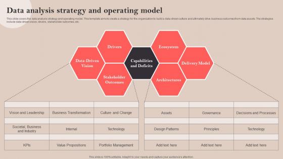 Data Analysis Strategy And Operating Model