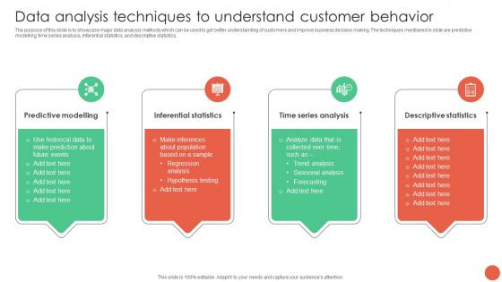 Data Analysis Techniques To Understand Customer Behavior Database Marketing Techniques MKT SS V
