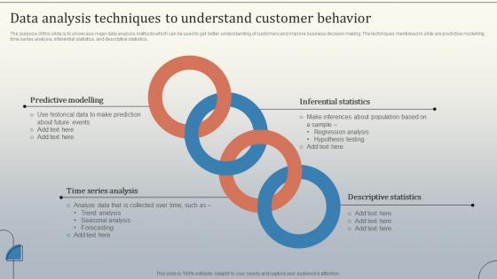 Data Analysis Techniques To Understand Customer Database Marketing Strategies MKT SS V