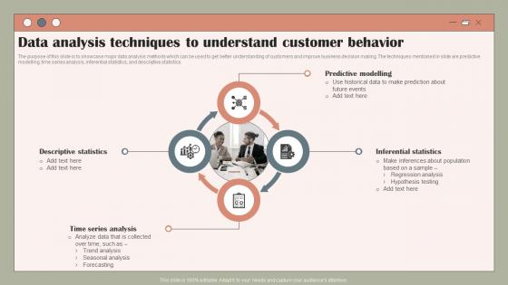 Data Analysis Techniques To Understand Using Customer Data To Improve MKT SS V
