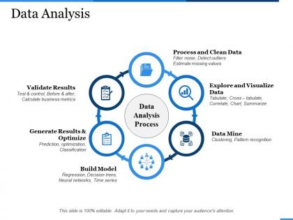 Data analysis validate results ppt professional vector