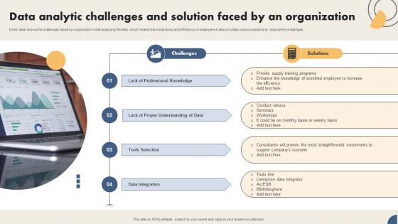 Data Analytic Challenges And Solution Faced By An Organization