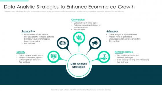 Data Analytic Strategies To Enhance Ecommerce Growth