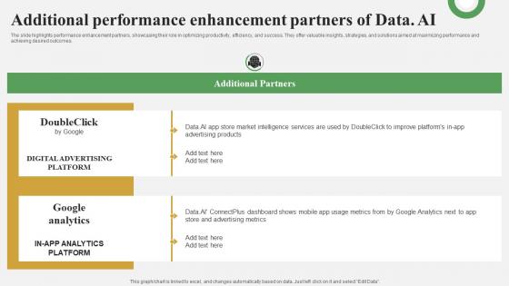Data Analytics And Market Intelligence Additional Performance Enhancement Partners AI SS V