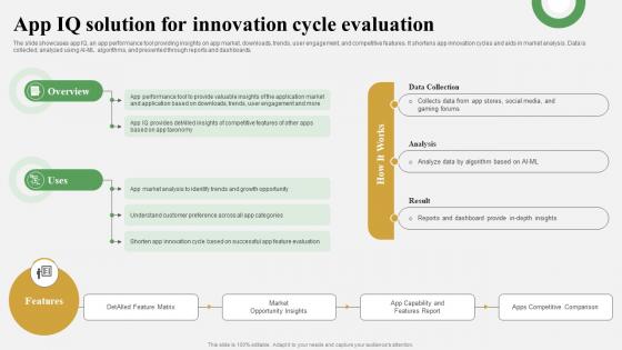 Data Analytics And Market Intelligence App IQ Solution For Innovation Cycle Evaluation AI SS V