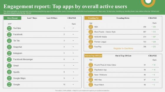 Data Analytics And Market Intelligence Engagement Report Top Apps By Overall AI SS V