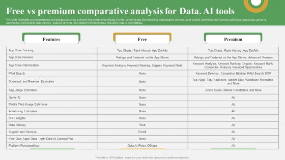 Data Analytics And Market Intelligence Free Vs Premium Comparative Analysis AI SS V
