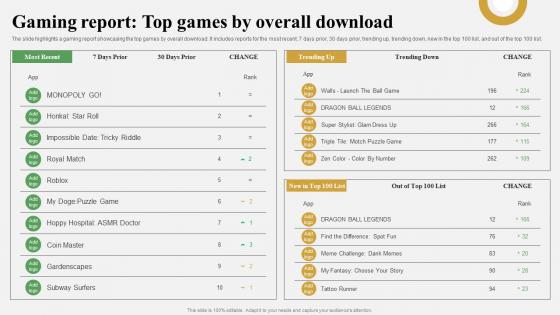 Data Analytics And Market Intelligence Gaming Report Top Games By Overall AI SS V