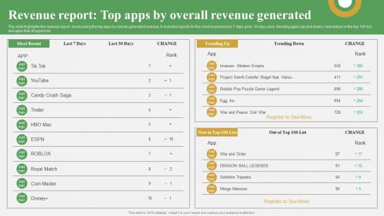 Data Analytics And Market Intelligence Revenue Report Top Apps By Overall AI SS V