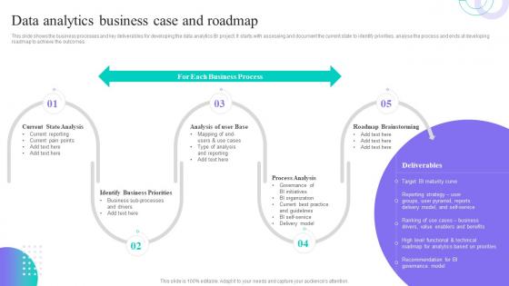Data Analytics Business Case And Roadmap Data Anaysis And Processing Toolkit