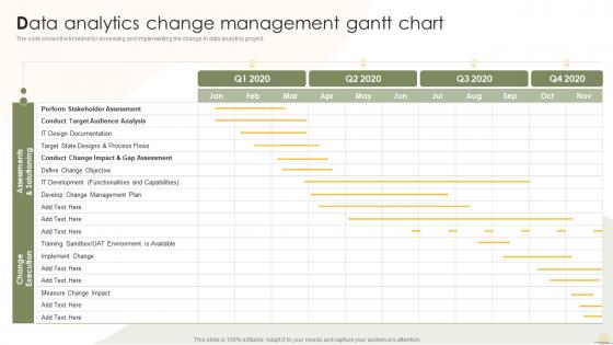 Data Analytics Change Management Gantt Chart Business Analytics Transformation Toolkit