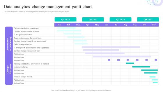 Data Analytics Change Management Gantt Chart Data Anaysis And Processing Toolkit