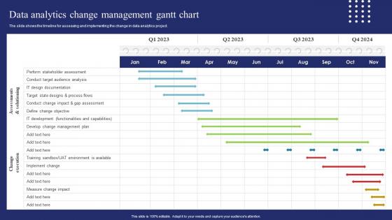Data Analytics Change Management Gantt Chart Data Science And Analytics Transformation Toolkit