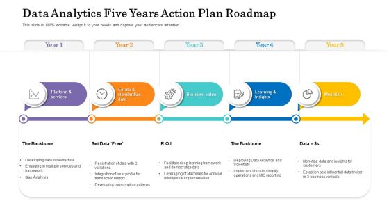 Data analytics five years action plan roadmap