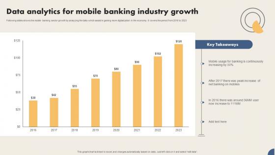 Data Analytics For Mobile Banking Industry Growth