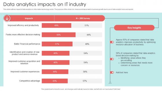 Data Analytics Impacts On IT Industry