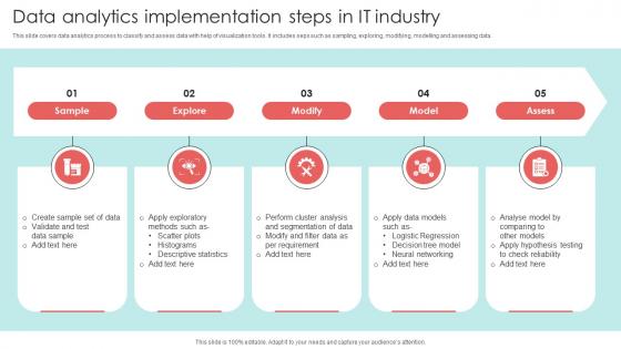 Data Analytics Implementation Steps In IT Industry
