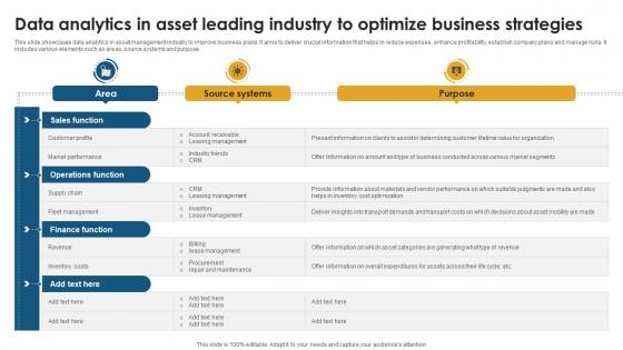 Data Analytics In Asset Leading Industry To Optimize Business Strategies