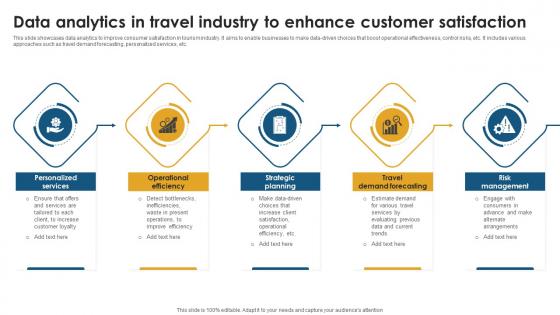 Data Analytics In Travel Industry To Enhance Customer Satisfaction