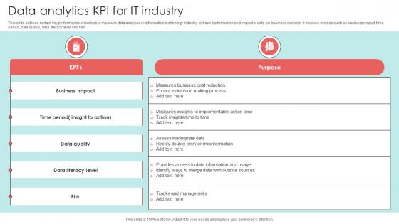 Data Analytics KPI For IT Industry