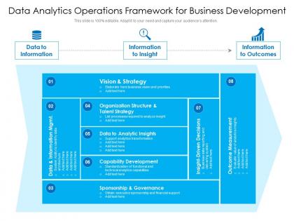 Data analytics operations framework for business development