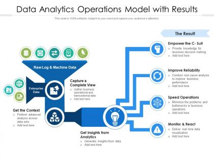Data analytics operations model with results